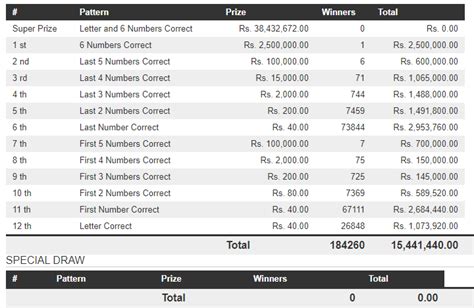 mahajana sampatha 5388|Mahajana Sampatha 5388 Results 2024 February 12.
